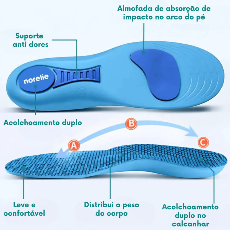 Norelle – Viva dias sem dor, sem tratamentos caros ou visitas ao médico